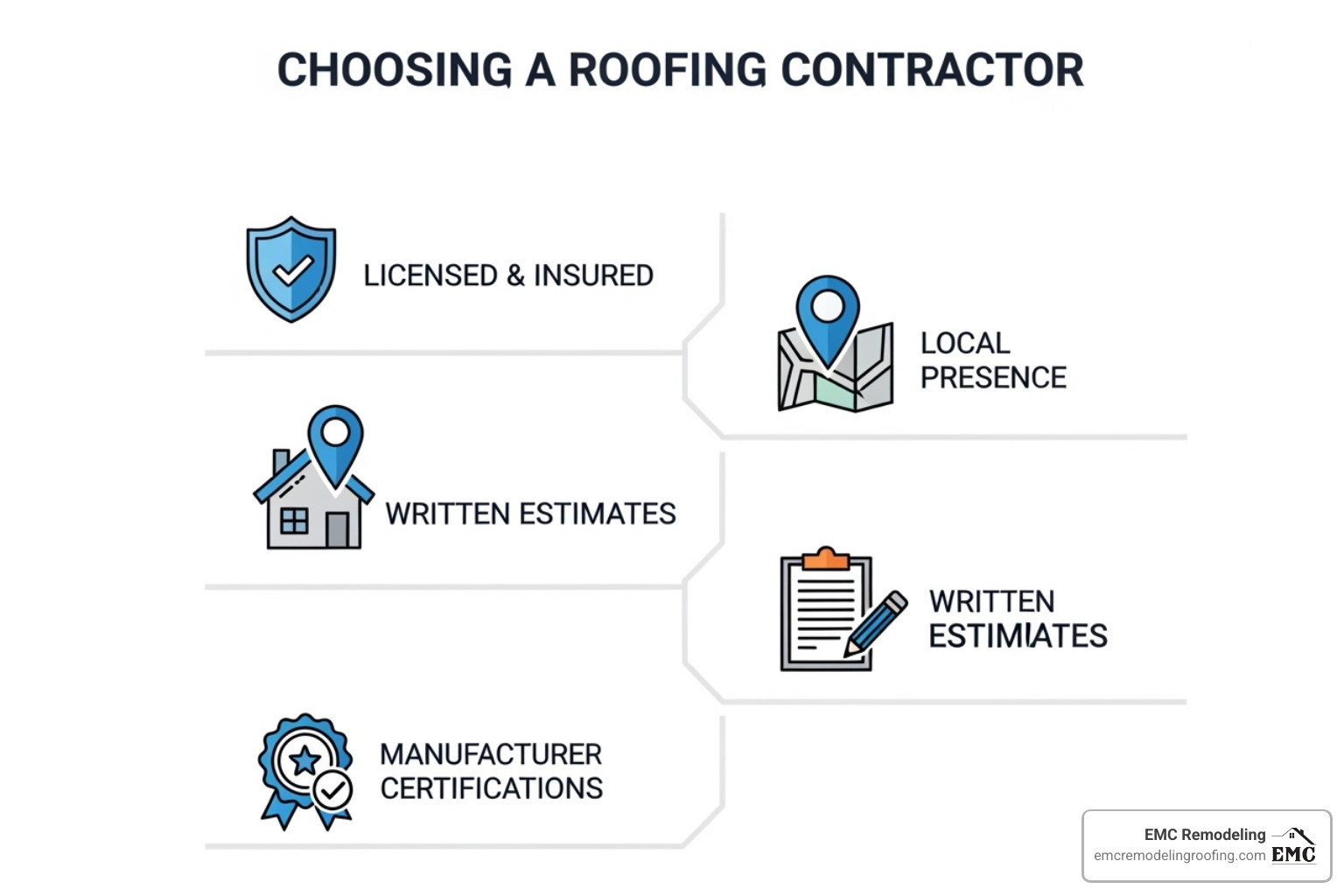 roofing contractor near me