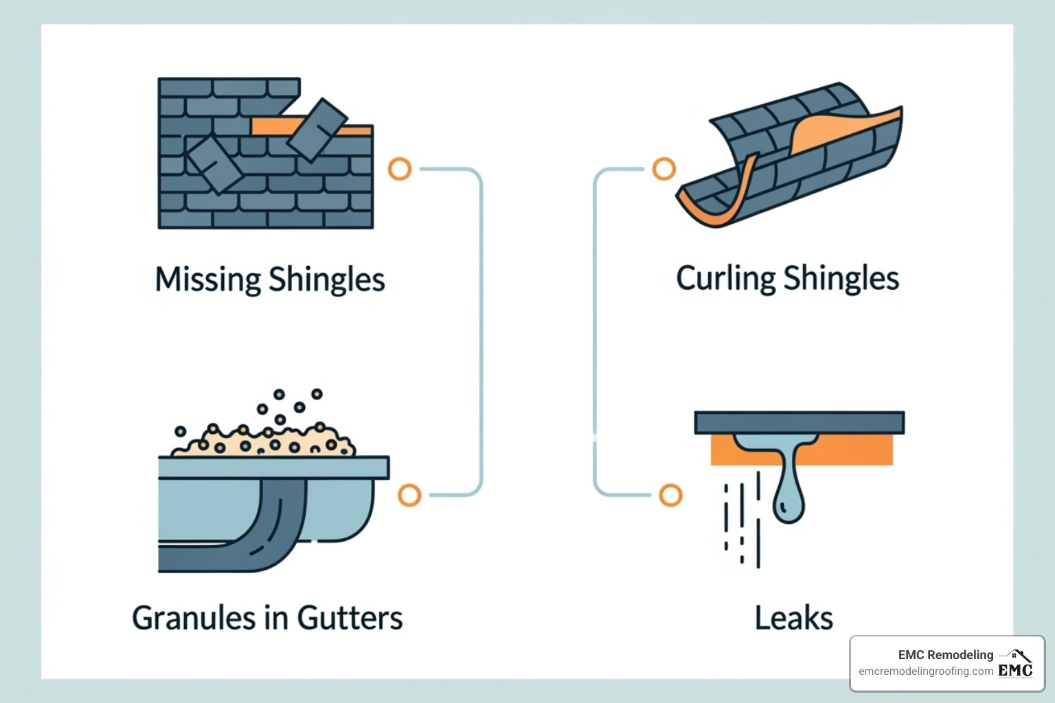 shingle roof replacement