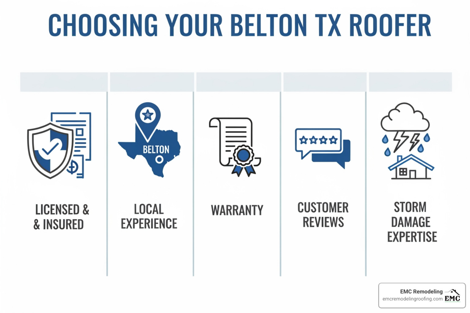 roofing company belton tx
