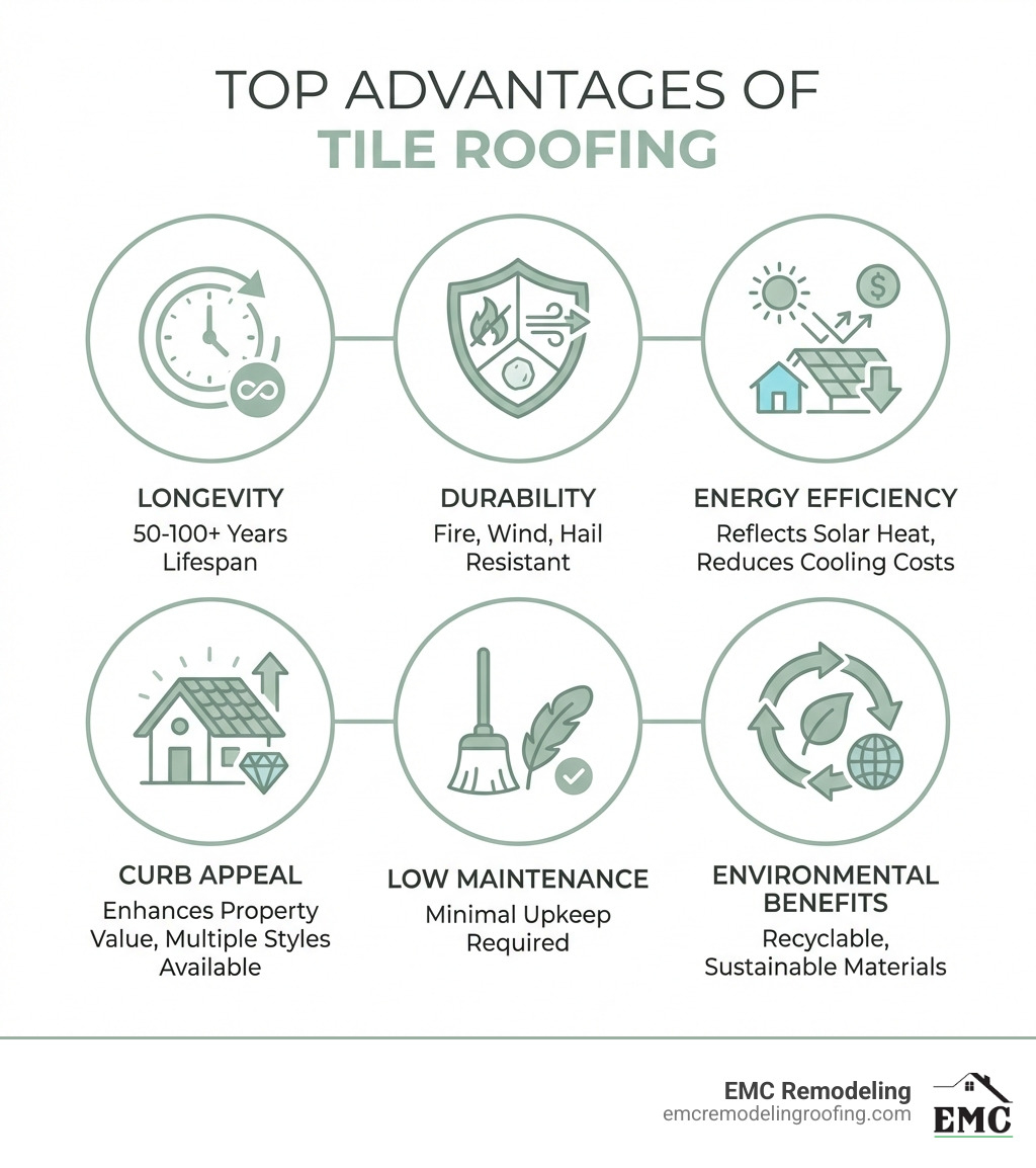 tile roofing contractors georgetown tx