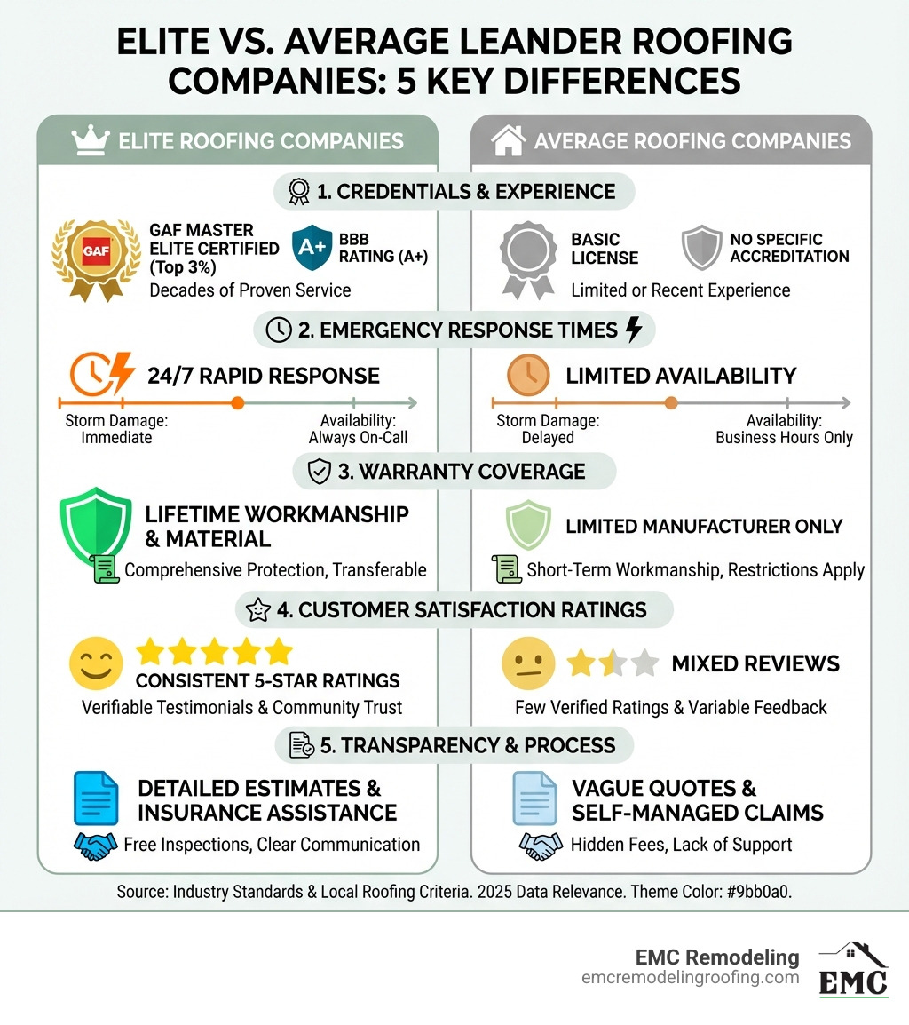 leander roofing company